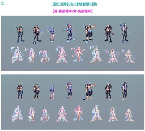 dnf时装有什么用