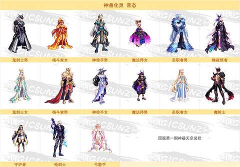 dnf送什么礼物给npc