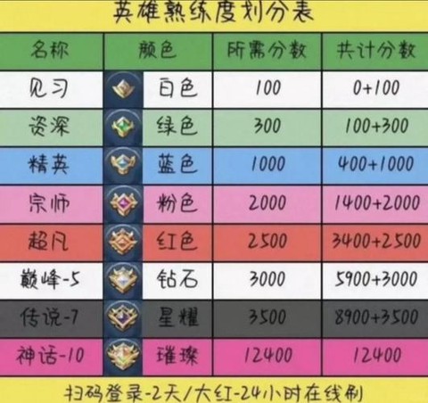 王者荣耀经验是什么[图1]