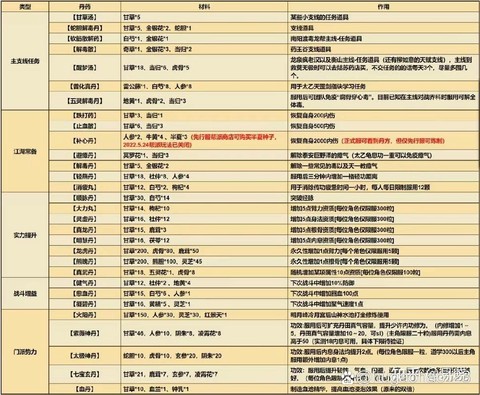 武林外传丹怎么交易[图1]