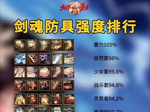 dnf剑魂带什么ss套好[图1]