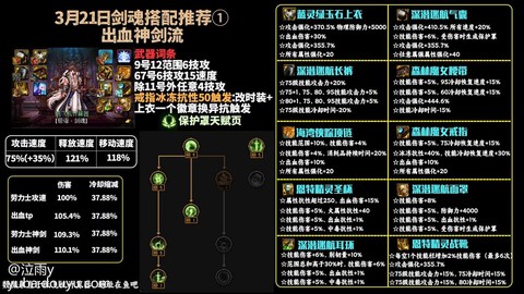 dnf剑魂带什么ss套好[图2]