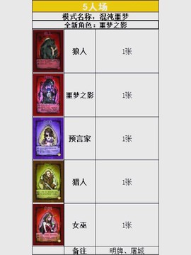 手机狼人杀怎么得金币[图1]