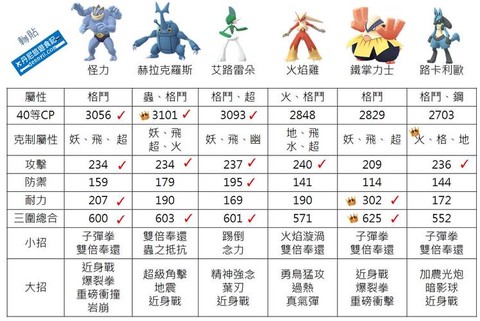 口袋妖怪格斗系怕什么[图1]