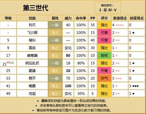 口袋妖怪什么是对项