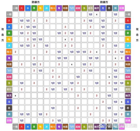口袋妖怪什么是对项[图1]