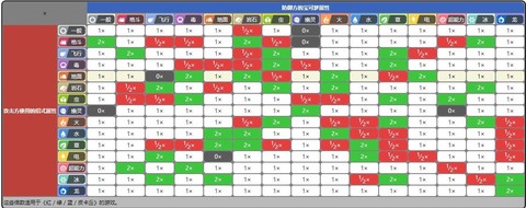 口袋妖怪什么是对项[图2]