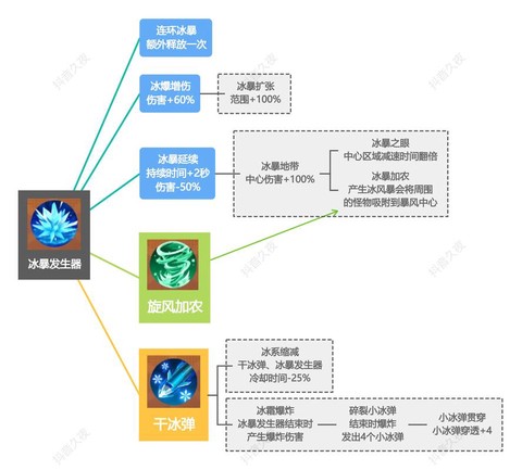 绝地求生僵尸模式怎么开[图1]