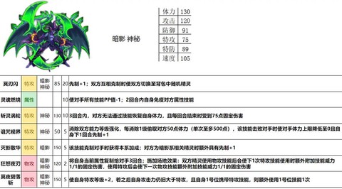 赛尔号怎么打冥王夜刃[图1]