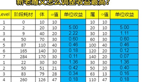 天龙八部雕文怎么弄[图1]