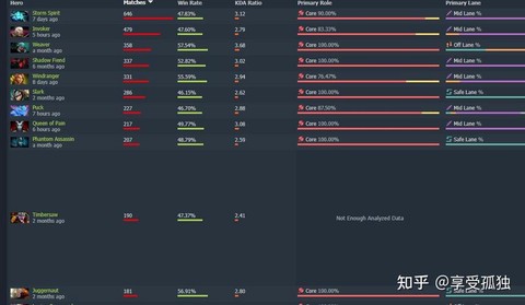 Dota2怎么提升[图2]