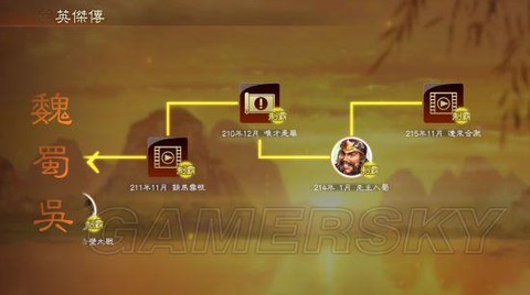 三国志13怎么开战死