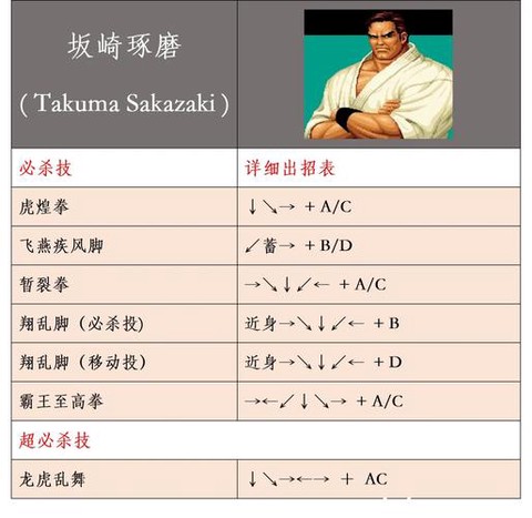 拳皇十周年怎么放技能[图2]