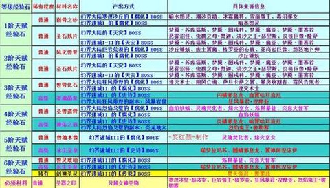 魔域天赋经验石怎么用[图1]