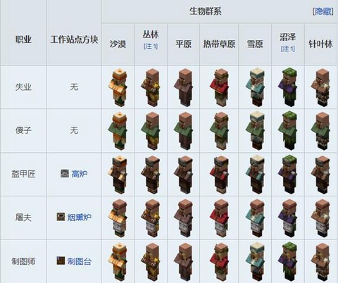 部落冲突怎么获得农民[图2]