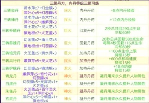 金庸群侠传5如何制药