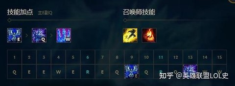 英雄联盟凤凰怎么玩[图1]