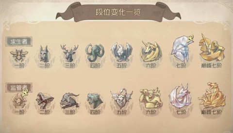 第五人格怎么看阅历[图2]