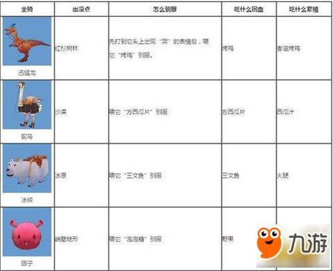 迷你世界怎么驯服坐骑[图1]