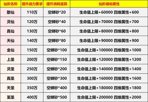 诛仙手游仙灵值换什么[图2]