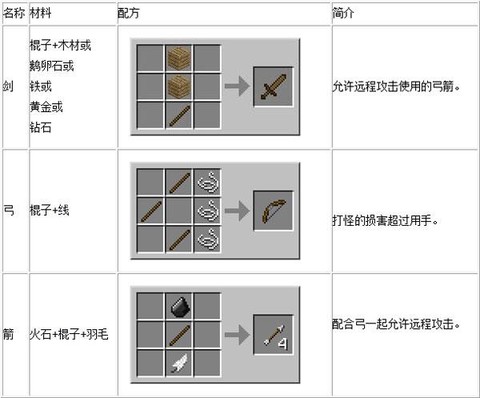 我的世界怎么做神器弓