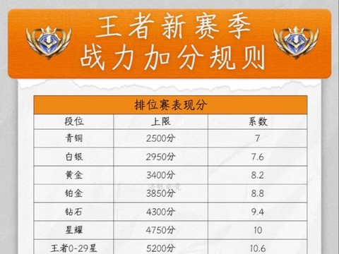 王者怎么看荣耀战力[图2]