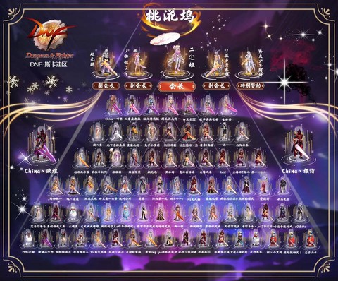 dnf登陆音乐叫什么