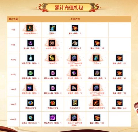 问道手游什么道具好卖