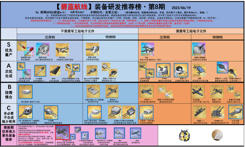 碧蓝航线怎么弄装备[图1]