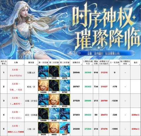 魔域128级后怎么升级[图1]