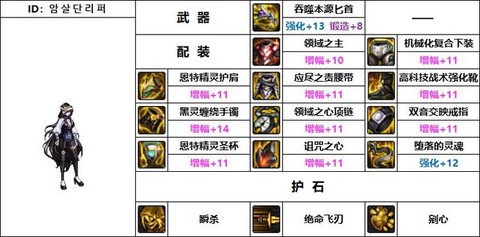dnf影舞者用什么武器[图2]
