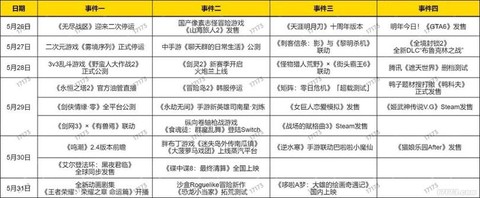 冒险岛2称号怎么使用[图2]