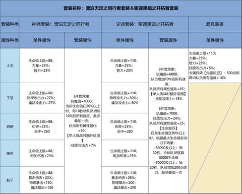 dnf瞎子走什么属强