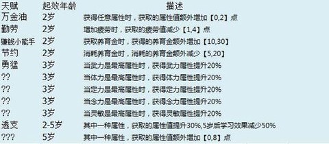 梦幻西游2孩子怎么养[图2]