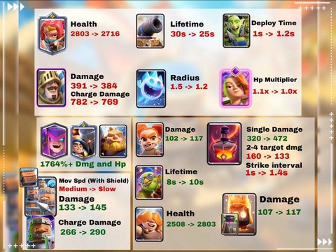 皇室战争怎么关联安卓