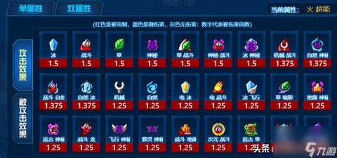 赛尔号远古系被什么克