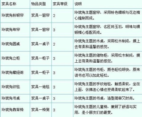 梦幻西游怎么做家具[图1]