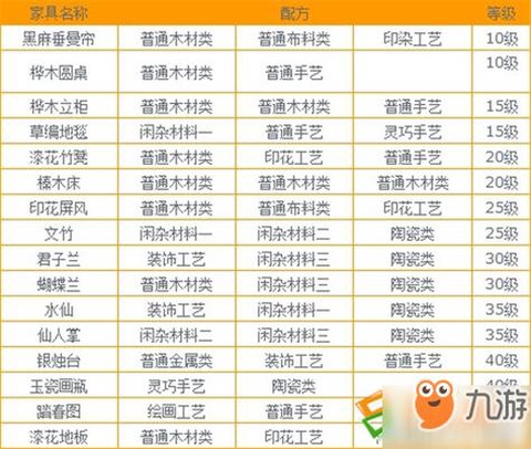 梦幻西游怎么做家具[图2]