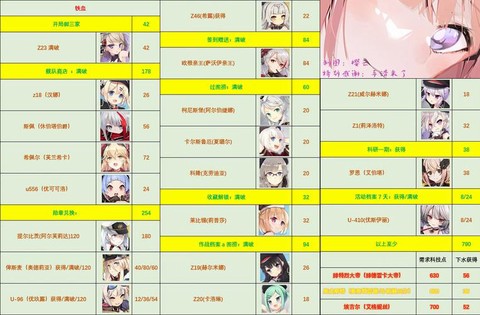 碧蓝航线伤害怎么提高