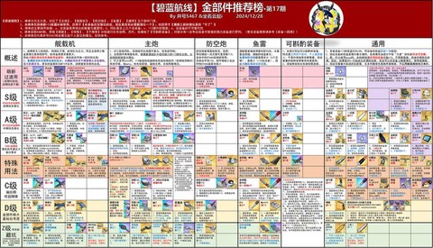 碧蓝航线伤害怎么提高[图1]