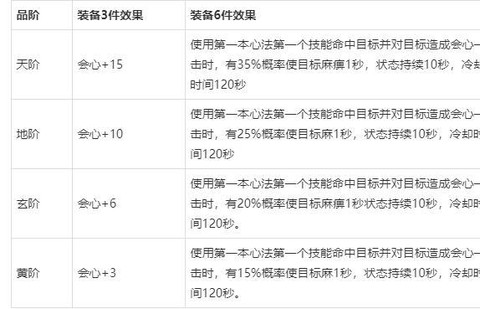 天龙八部怎么弄装备