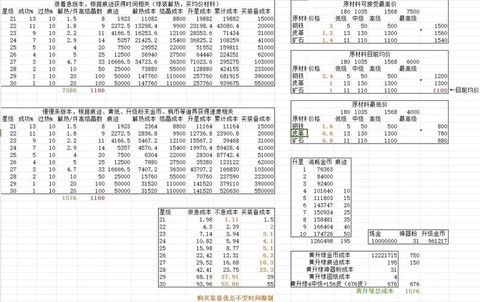 冒险岛2怎么看经验值[图1]