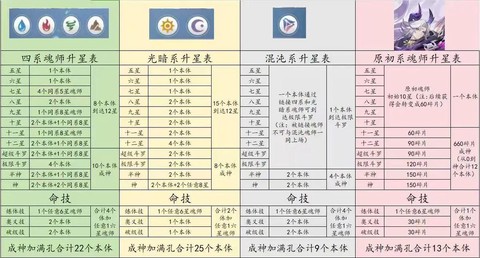 永恒纪元装备如何升星[图2]