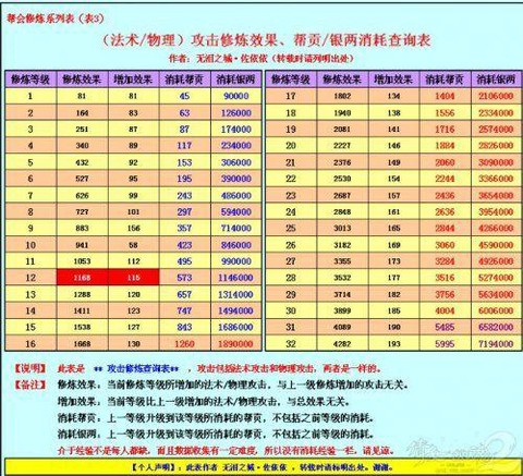 倩女幽魂2怎么洗点