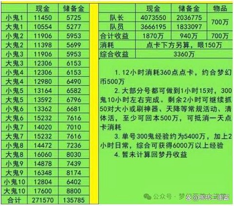 梦幻西游怎么获得三界功绩[图2]